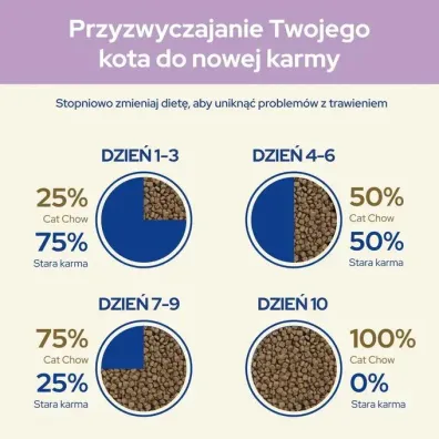Purina Cat Chow Sensitive Karma z �ososiem 15 kg