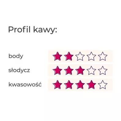 Hayb Kawa ziarnista Pink Espresso Blend WTF 1 kg