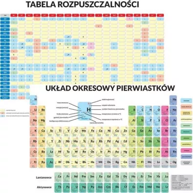 ArtGlob Podk�adka edukacyjna. Uk�ad okresowy pierwiastk�w