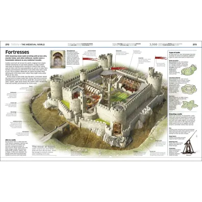 Knowledge Encyclopedia. The World as You`ve Never Seen it Before wer. angielska
