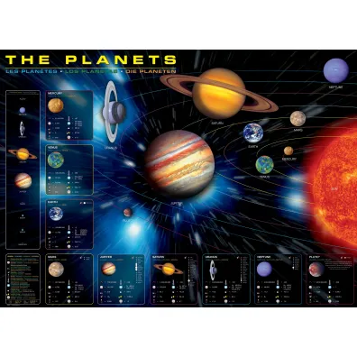 Puzzle 1000 el. Planety Eurographics