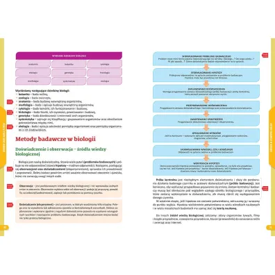 Nowe Repetytorium. Biologia. Szko�a podstawowa