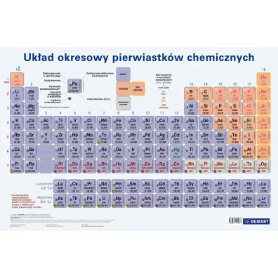 Demart Podk�adka na biurko uk�ad okresowy