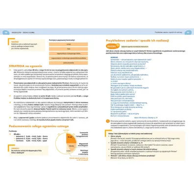 J�zyk polski. Egzamin ustny. Repetytorium maturalne. Matura do 2028