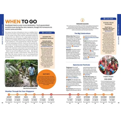 Southeast Asia. Lonely Planet