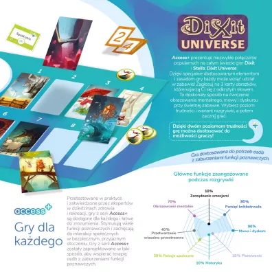 Dixit Universe Access+ Rebel
