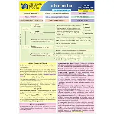 Podr�czne Tablice Szkolne - Chemia dla LO, Lp i T. Chemia og�lna i nieorganiczna - Izabela Futyma
