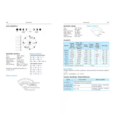 Tablice: matematyka + fizyka