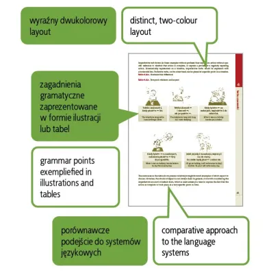 Odkrywamy j�zyk polski Gramatyka dla ucz�cych si� j�zyka polskiego jako obcego II wyd.
