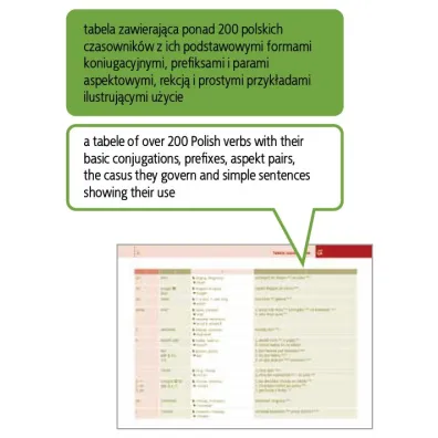Odkrywamy j�zyk polski Gramatyka dla ucz�cych si� j�zyka polskiego jako obcego II wyd.