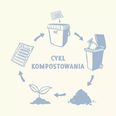 Greenaware Kompostowalne woreczki do lodu (24 patyczki) 10 szt.