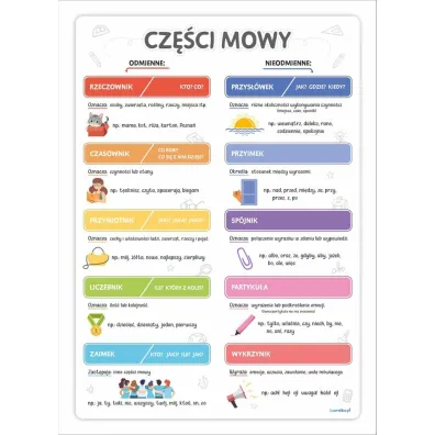 LearnHow Cz�ci mowy. Plakat edukacyjny A3