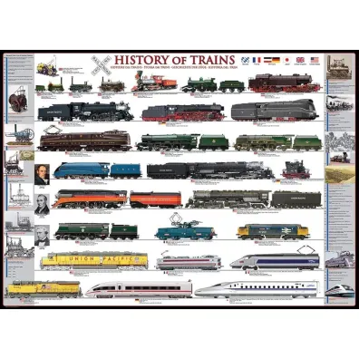 Puzzle 1000 el. History of Trains Eurographics