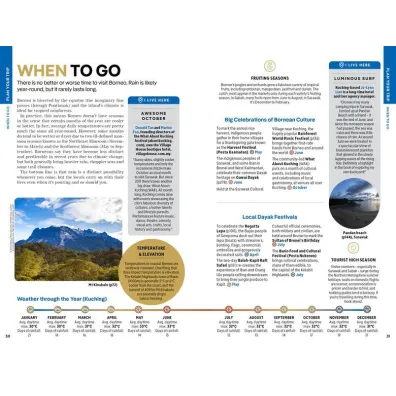 Borneo. Lonely Planet