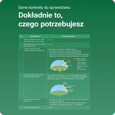 NOWE Oblicza Geografii 1. Smartbook. Liceum i technikum. Zakres podstawowy
