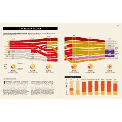 Ancient Rome. Infographics