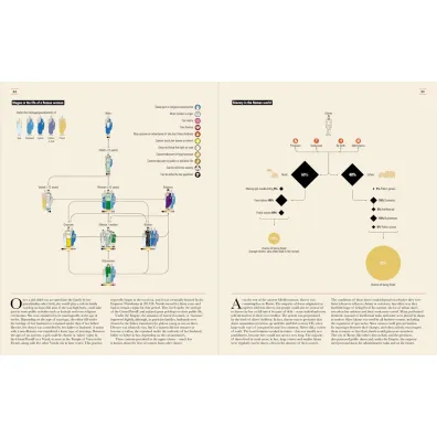 Ancient Rome. Infographics