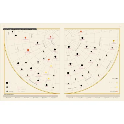 Ancient Rome. Infographics