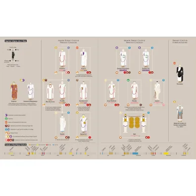 Ancient Rome. Infographics