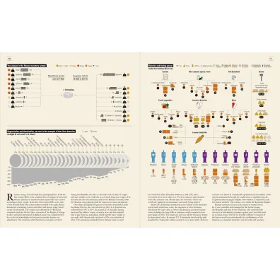 Ancient Rome. Infographics