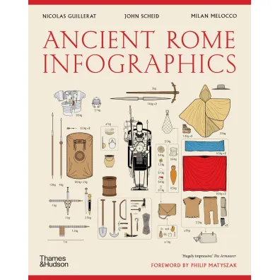 Ancient Rome. Infographics