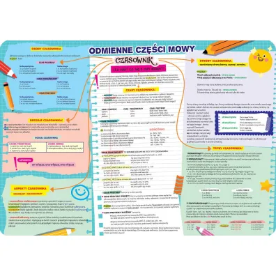 Henry Podk�adka na biurko - Odmienne cz�ci mowy