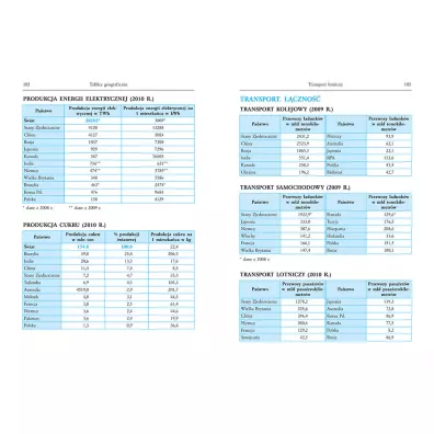 Tablice: geografia + historia