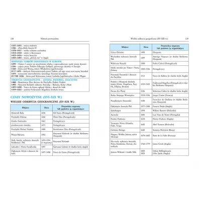 Tablice: geografia + historia