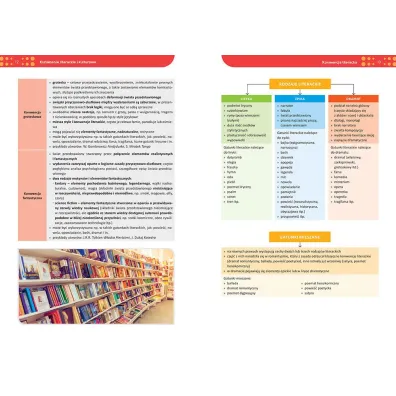 J�zyk polski. Repetytorium. Liceum i technikum