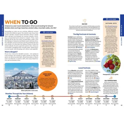 Greek Islands. Lonely Planet