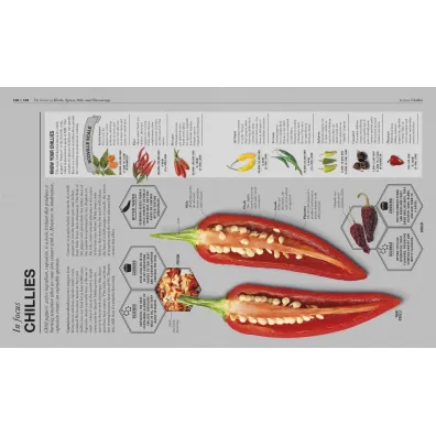 The Science of Cooking
