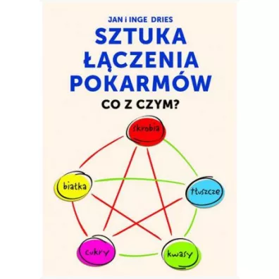 Sztuka czenia pokarmw - Dries Inge, Jan Dries
