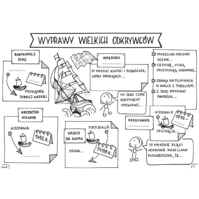 Historia powszech. Graficzne karty pracy dla klasy 6