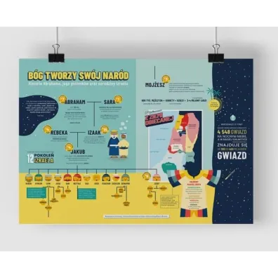 Plakat A2 - Bo�y nar�d 57x462 mm
