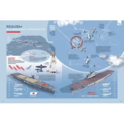 1942. Prze�omowy rok II wojny �wiatowej w infografikach, rysunkach, fotografiach
