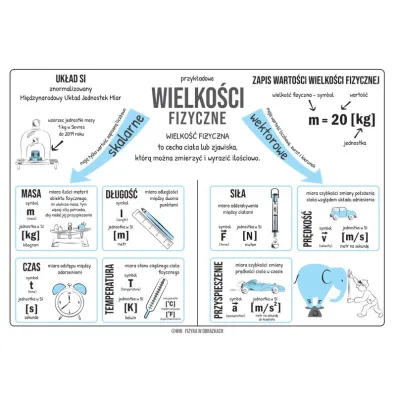 Fizyka w obrazkach. Notatki graficzne z fizyki w szkole podstawowej