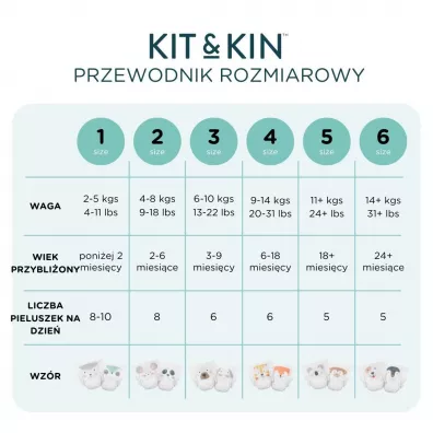 Kit and Kin Biodegradowalne pieluszki jednorazowe 5 Junior (11+ kg), Koala/Monkey 28 szt.