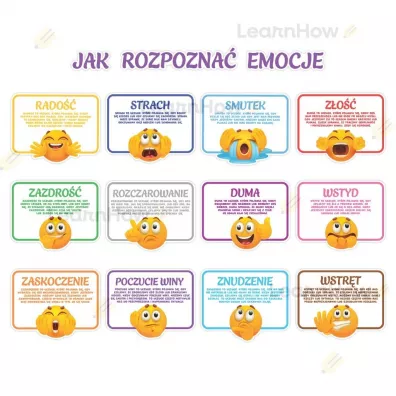 LearnHow Dekoracja edukacyjna - Jak rozpozna emocje?