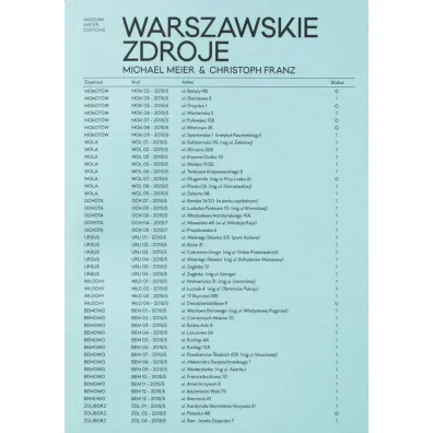 Warszawskie zdroje - Michael Meier