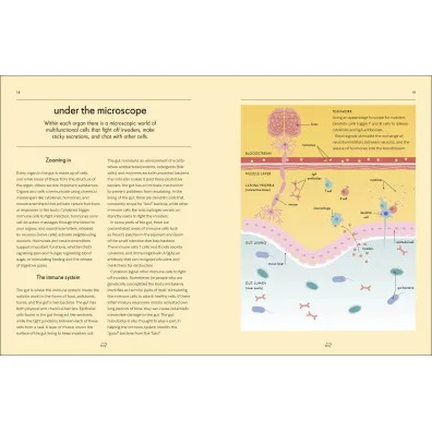 Gut. An Owner's Guide