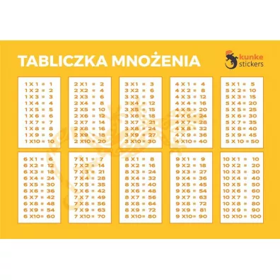 Kunke Tabliczka mno�enia elektrostatyczna 3 szt.