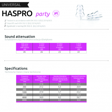 Haspro Zatyczki Party Universal