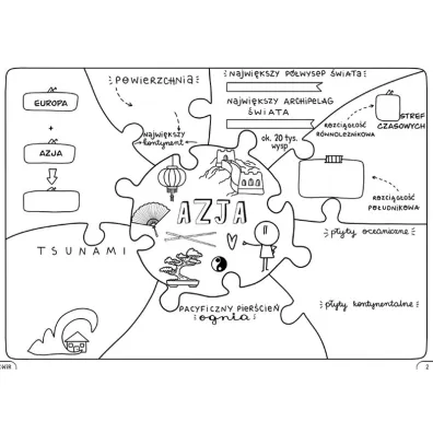 Geografia. Graficzne karty pracy dla klasy 8