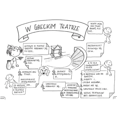 Historia powszechna. Graficzne karty pracy dla klas 4-5