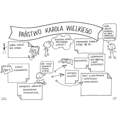 Historia powszechna. Graficzne karty pracy dla klas 4-5