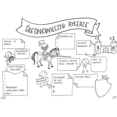 Historia powszechna. Graficzne karty pracy dla klas 4-5