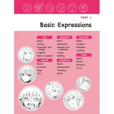 How To Create Manga Drawing Facial Expressiens wer. angielska