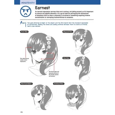 How To Create Manga Drawing Facial Expressiens wer. angielska