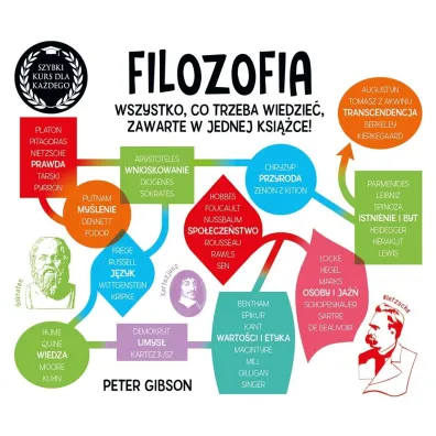 Filozofia. Szybki kurs dla ka�dego - Peter Gibson