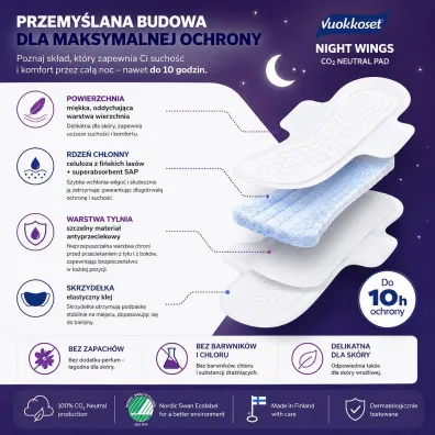 Vuokkoset NIGHT WINGS, Podpaski na noc ze skrzyde�kami 28 szt.